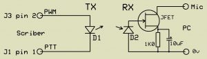 Simple optical transmission using Scriber